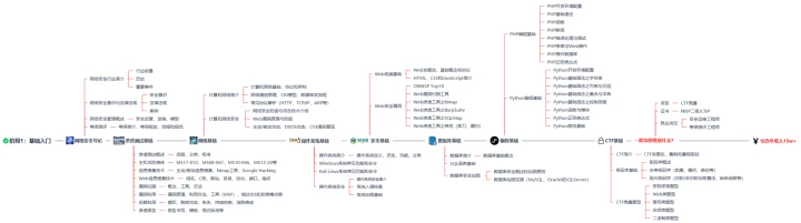 为什么我的篮球罚球总是不进?_2